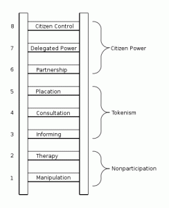 ladder-of-citizen-participation